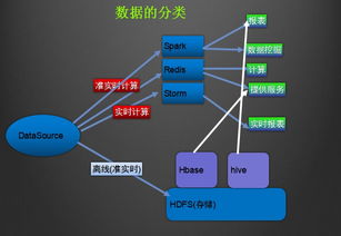 大數據實時處理與離線處理的深度解析