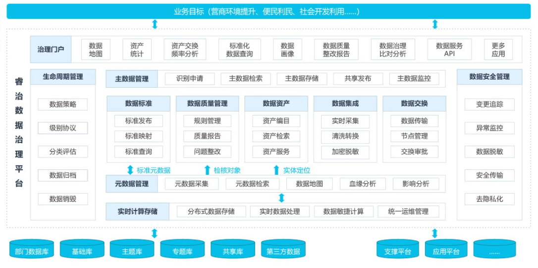 淺談企業的數據治理流程 這8個步驟至關重要