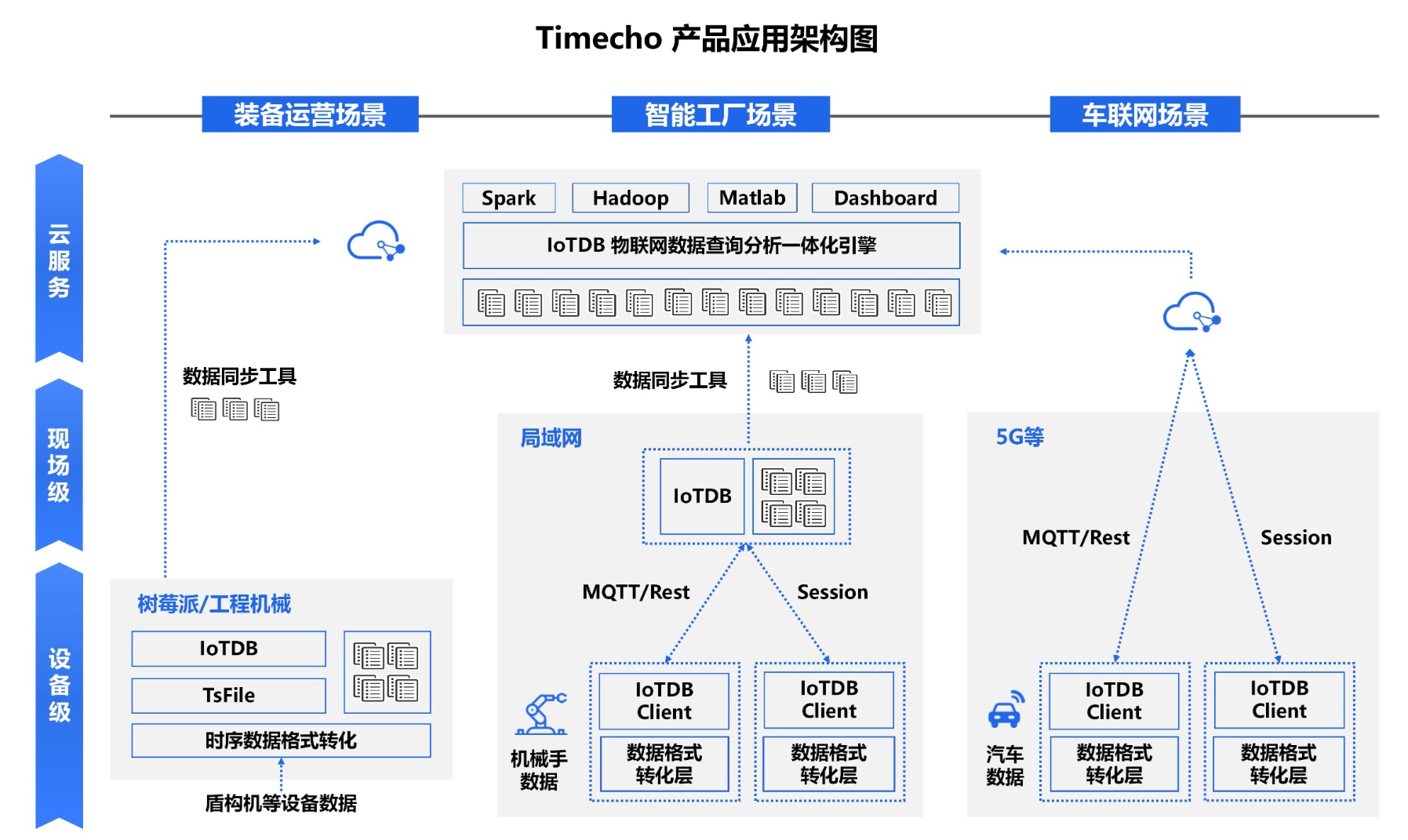 天謀科技 Timecho 完成近億元天使輪融資，加快數據處理服務布局