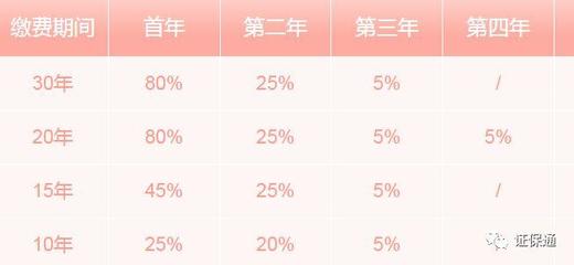 年底保險(xiǎn)推銷(xiāo)潮 理性看待保險(xiǎn)價(jià)值與代理人收入