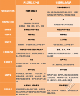 還在找保險業務員買保險嗎？無憂保險工作室 投保新選擇
