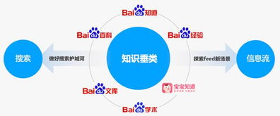 知識(shí)產(chǎn)品內(nèi)容井噴 六大平臺(tái)內(nèi)容超10億條，數(shù)字內(nèi)容制作服務(wù)成關(guān)鍵引擎